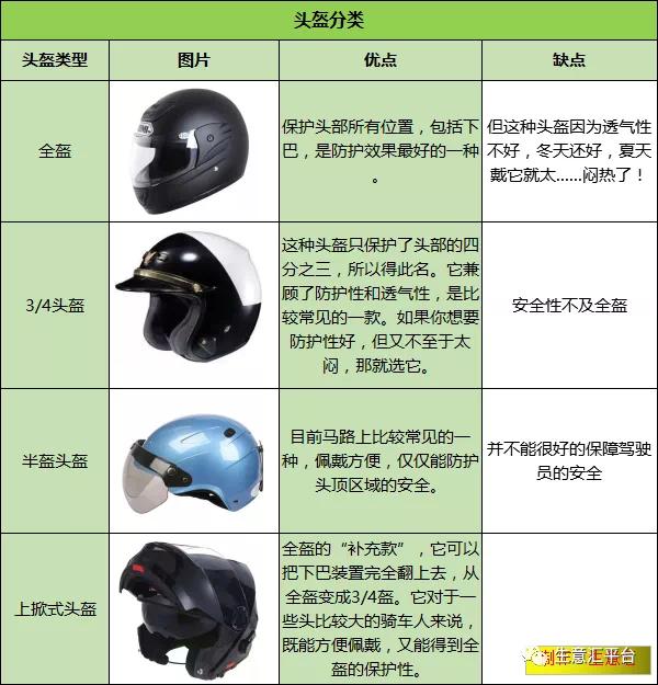 頭盔火了！最好買有這種標(biāo)志的...
