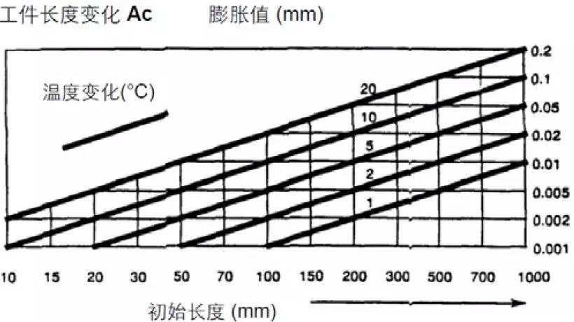 【巨高機(jī)床】炎炎夏日，請(qǐng)保護(hù)好您的精密數(shù)控設(shè)備！(圖1)