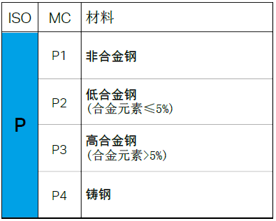 【巨高機(jī)床】不同的金屬材料，切削起來有什么不同？(圖3)