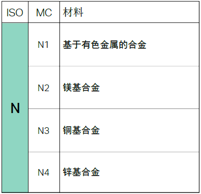 【巨高機(jī)床】不同的金屬材料，切削起來有什么不同？(圖9)