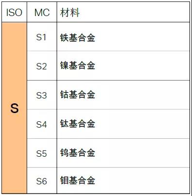 【巨高機(jī)床】不同的金屬材料，切削起來有什么不同？(圖11)